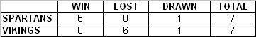 SEASON 3 - MATCH 7 -UPDATED STATS (23/03/10) 317