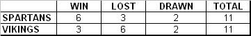 SEASON 3 - MATCH 11 -UPDATED STATS (03/05/10) 324