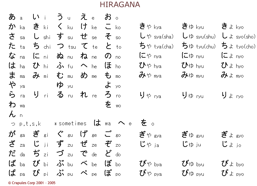 Hiragana (tableau) Hiraga10