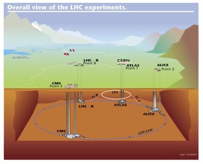 La fin du monde peu être crée par l'homme Cern-l10