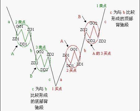 底部选股技巧 9912