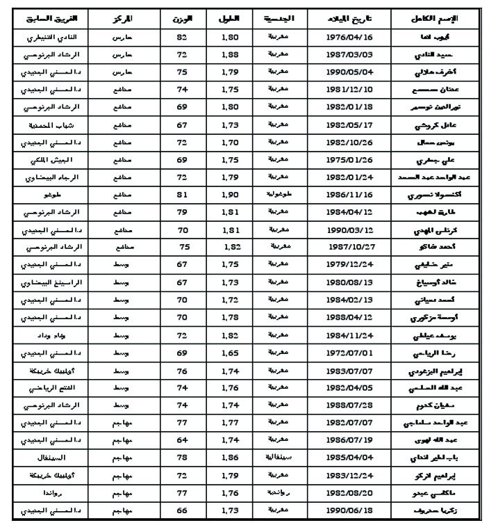 DHJ Difaa Hassani Jdidi الدفاع الحسني الجديدي Jadida10