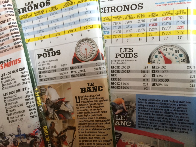 CBR 1000 RR 2017 à 2019 Impossible à vendre - Page 2 Img-6510