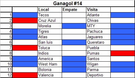 Introduccion al foro y GanaGol 14 Pre-pr10