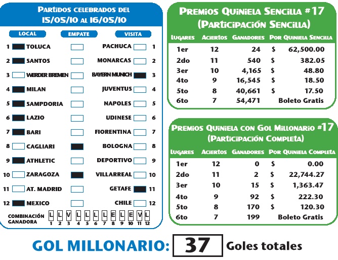 Resultados Ganagol 17 Premio14