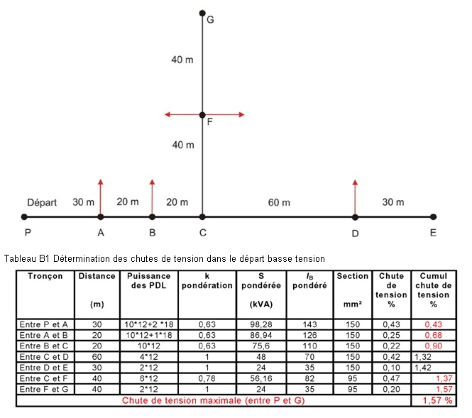 exemple calcul chute de tension