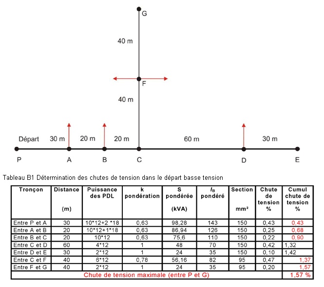 calcul - exemple calcul chute de tension 2_bmp11