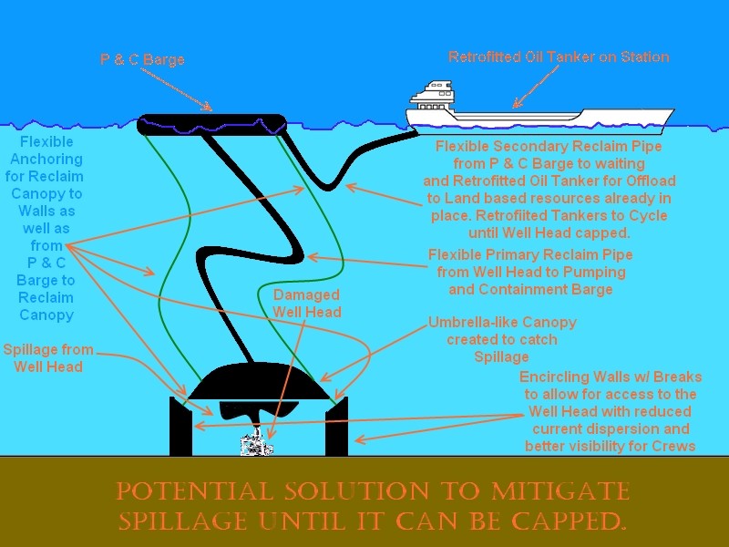 Gulf Oil Platform Explosion and Spill Gomosm11