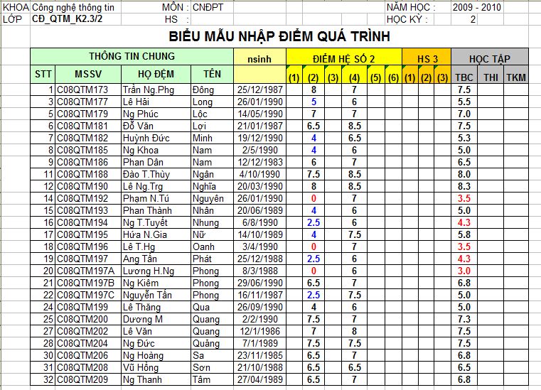 ĐIỂM KIỂM TRA ĐỊNH KÌ -LỚP K2.3/2 SAU KHI BỔ SUNG BÀI K2_3-211