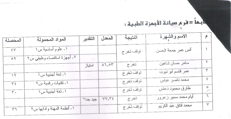 نتائج فرع الصيانة سنة ثانية2009/2010 Pictur46