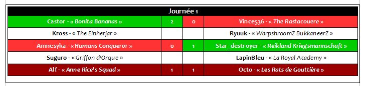 Champion's Squig VII - Ligue 2 [Règlement, Feuilles d'Equipes, Poules, Journées, etc...] J1_13_10