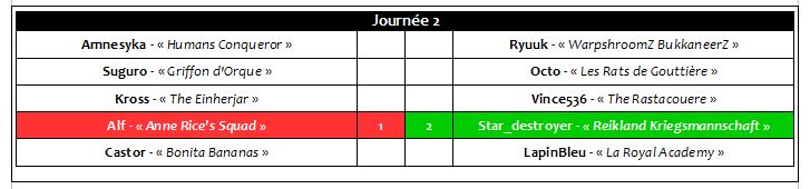 Champion's Squig VII - Ligue 2 [Règlement, Feuilles d'Equipes, Poules, Journées, etc...] J2_17_10