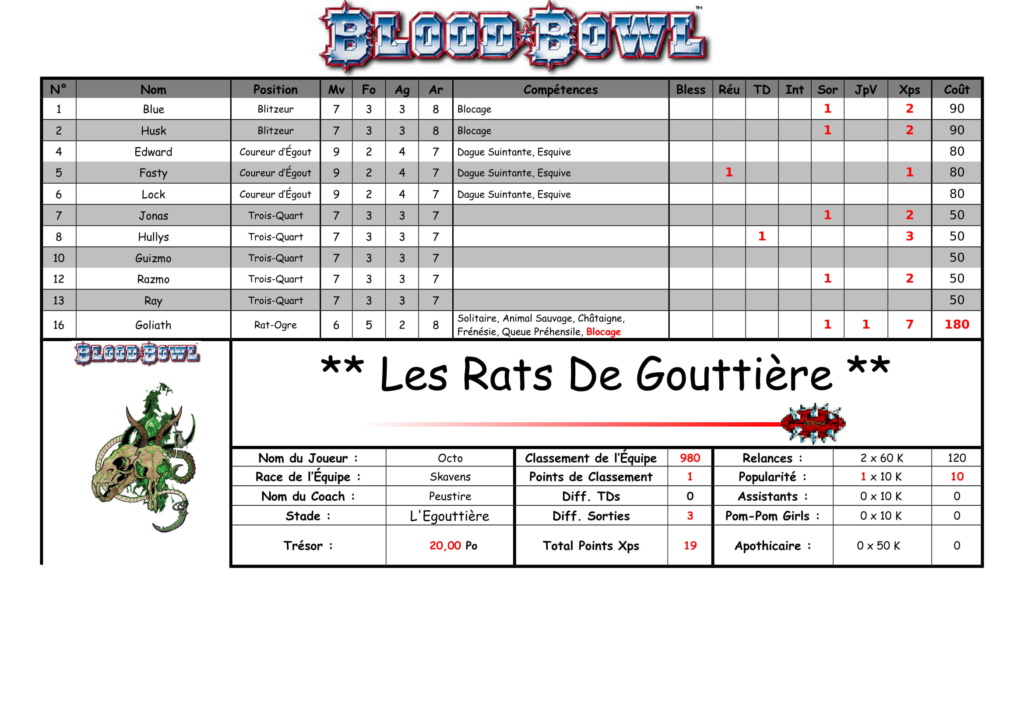 Champion's Squig VII - Ligue 2 [Règlement, Feuilles d'Equipes, Poules, Journées, etc...] Octo_l10