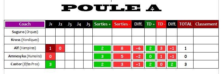 Champion's Squig VII - Ligue 2 [Règlement, Feuilles d'Equipes, Poules, Journées, etc...] Poule_17