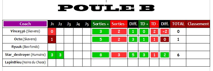 Champion's Squig VII - Ligue 2 [Règlement, Feuilles d'Equipes, Poules, Journées, etc...] Poule_18