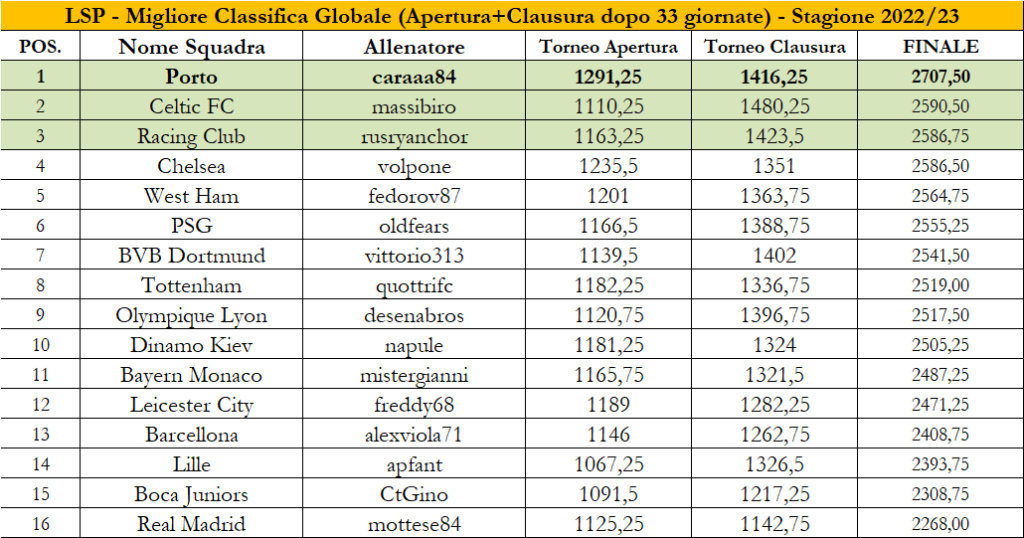 Stagione 2022-2023 (13 Edizione) Classi23