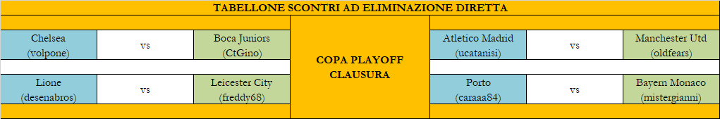 Stagione 2021-2022 (12 Edizione) Copa_p12