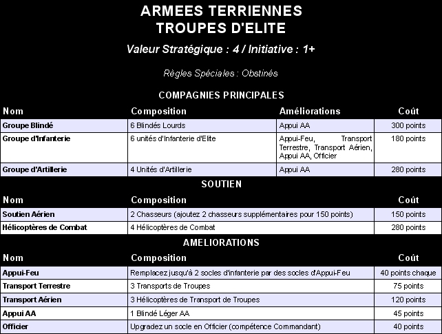 Listes Génériques - Troupes Terriennes d'Elite v1.1 Liste_29