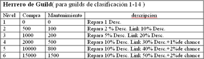 Batallas de gremios GvG Mejora15