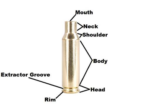 Parts of the Cartridge Case