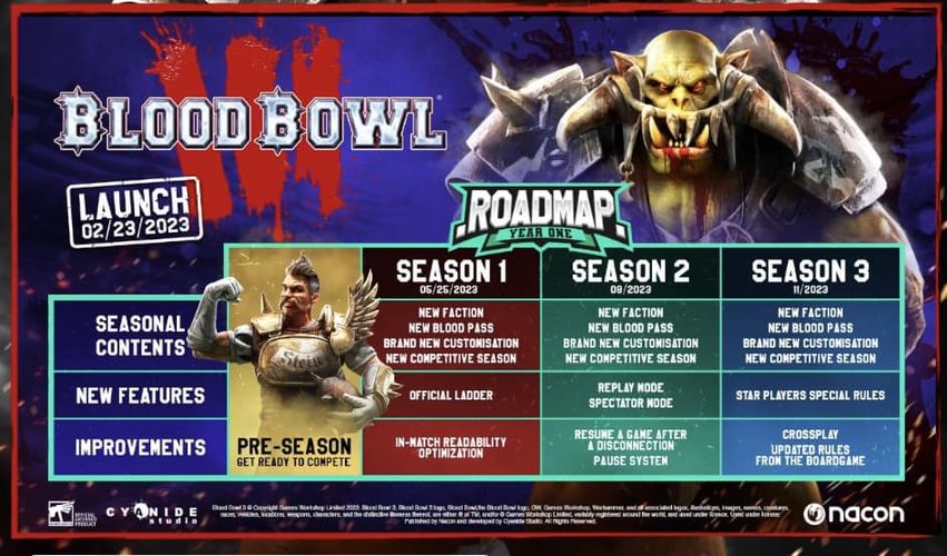 Blood Bowl 3 : roadmap 2023