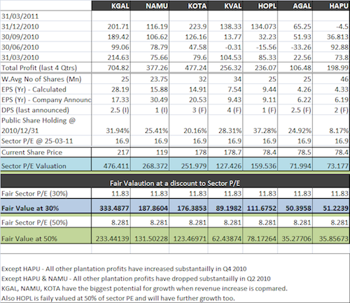 Valuation of popular plantations Planta11