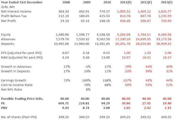 Union Bank Ratios Ubc12310