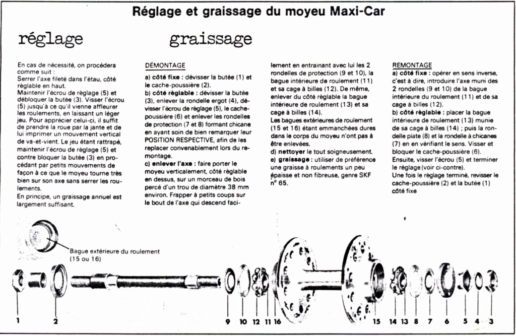 moyeux Maxicar Maxi-c10