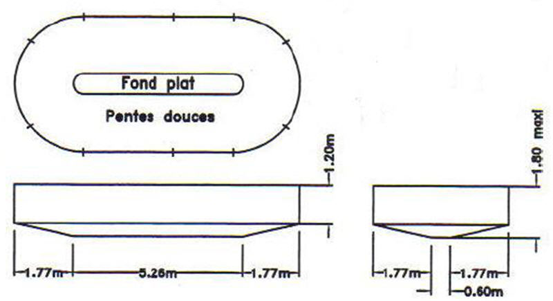 piscine olivia escatop bon coin Profil11