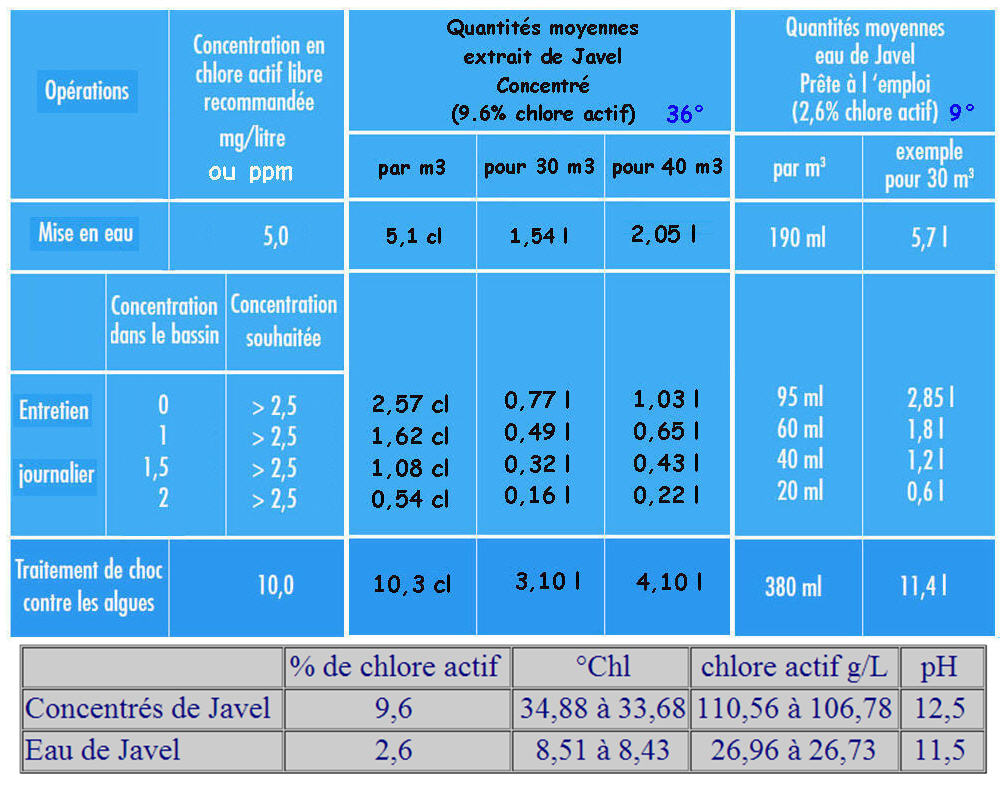 Eau verte, stabilisant et phosphates - Page 2 Quanti11