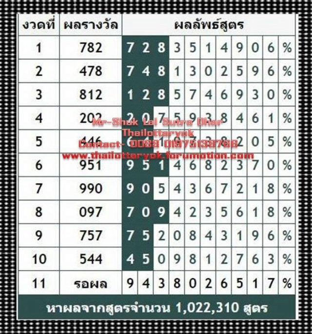 Mr-Shuk Lal Lotto 100% Win Free 17-01-2024 - Page 10 01201210