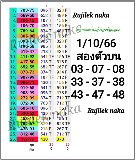 Mr-Shuk Lal Lotto 100% Free 01-10-2023 - Page 3 1ohx5510