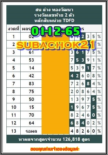 Mr-Shuk Lal Lotto 100% Free 01-12-2022 - Page 12 90pq2910