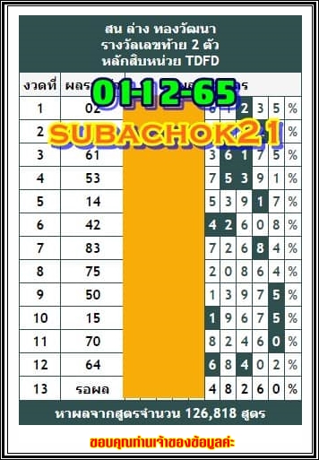 Mr-Shuk Lal Lotto 100% Free 01-12-2022 - Page 11 90pq2910