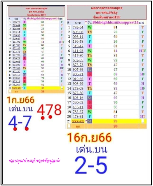 Mr-Shuk Lal Lotto 100% Free 16-09-2023 - Page 12 Asxt5510