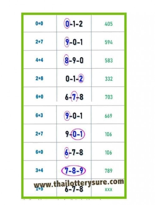 Mr-Shuk Lal Lotto 100% Free 01-12-2022 - Page 10 Rcxqf410