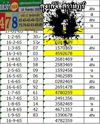 Mr-Shuk Lal Lotto 100% Free 16-09-2022 - Page 4 Rkd6su10