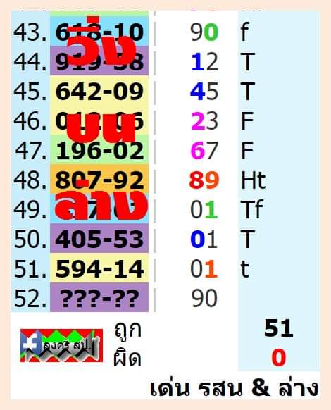 Mr-Shuk Lal Lotto 100% Free 16-08-2022 - Page 10 Roozn510