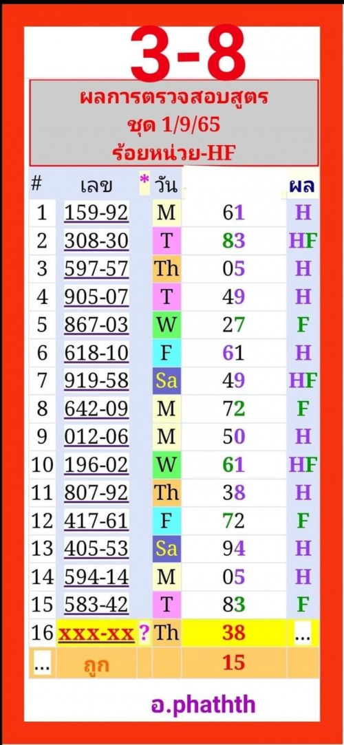 Mr-Shuk Lal Lotto 100% Free 01-09-2022 - Page 17 Rpltvi10