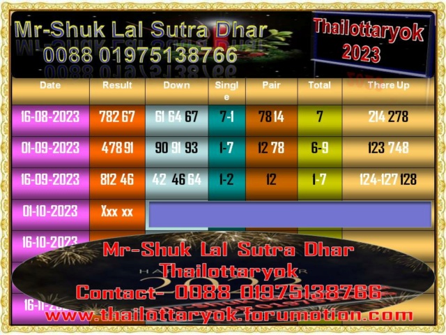 Mr-Shuk Lal Lotto 100% Free 01-10-2023 - Page 3 Set_pa83