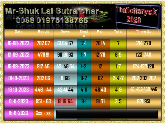 Mr-Shuk Lal Lotto 100% Free 16-11-2023 - Page 4 Set_pa91