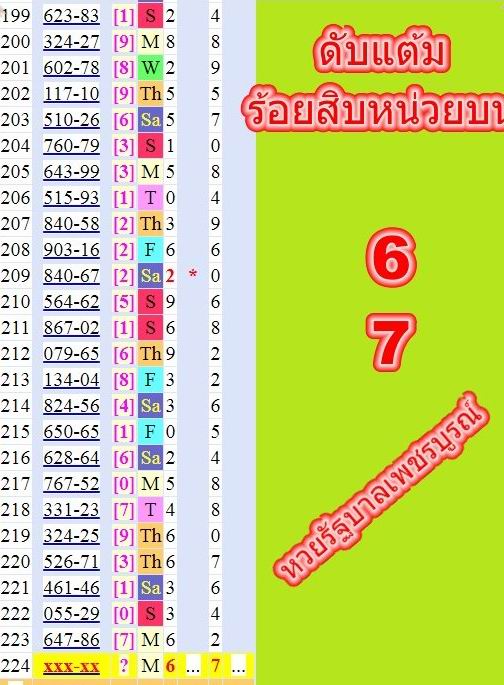 Mr-Shuk Lal 100% Tips 16-07-2019 - Page 9 Stcest10