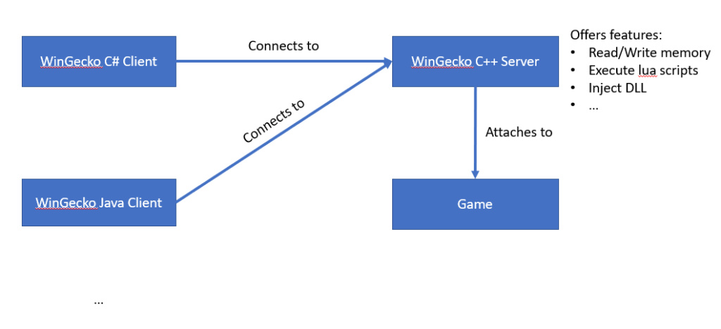 WinGecko - Overview/Motivation 2021-011