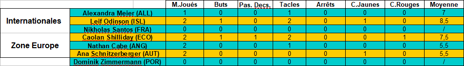 [2022-2024] Qualifications UEFA European Championship 2024 Stat_i11