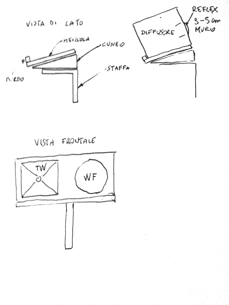 Impianto basic 2021-110