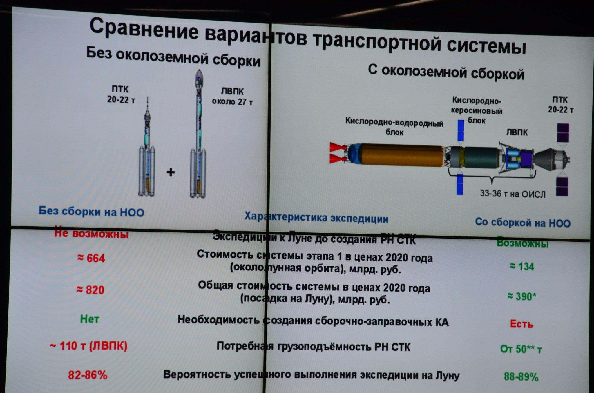 Russian Space Program: News & Discussion #3 - Page 37 16770310