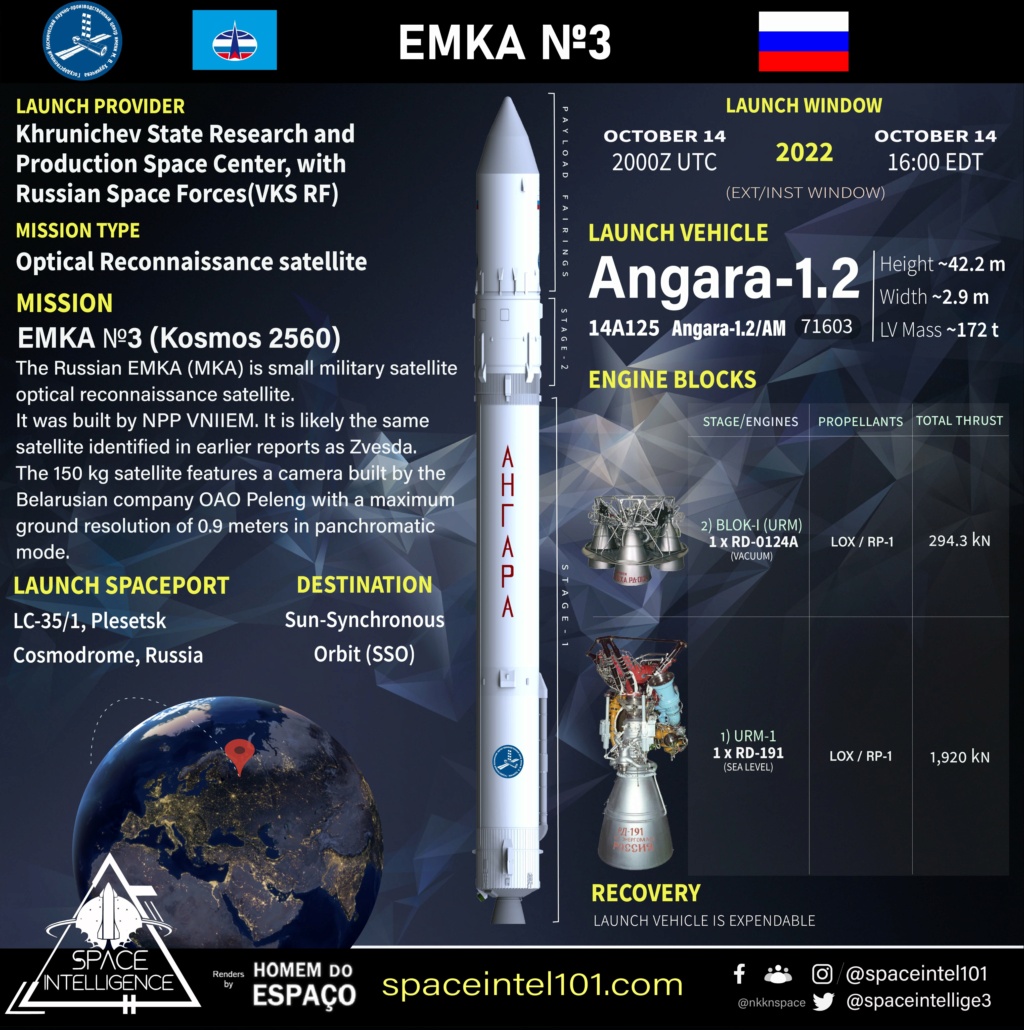 Russian Military Satellites: Development and Launches - Page 8 Fe76o310