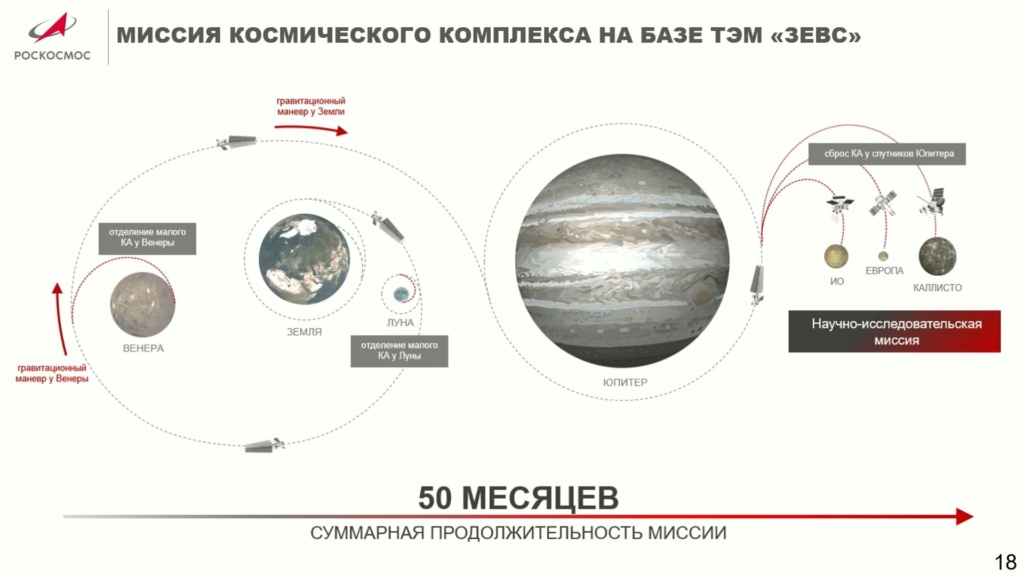 Russian Space Program: News & Discussion #4 - Page 20 Zeus_m11