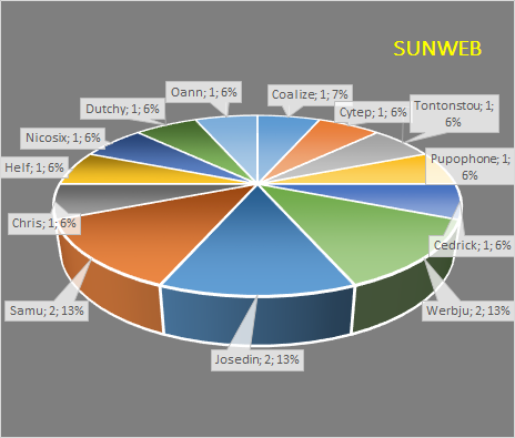 Blabla 2020 - Page 2 Sunbew10