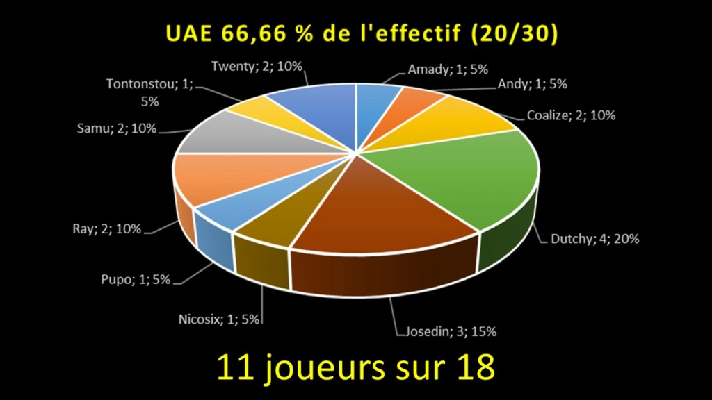 Blabla 2021 Uae10